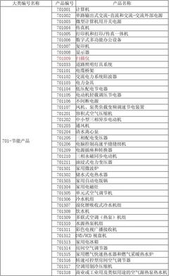 节能节水环保产品认证目录与节能环保设备的价值解析